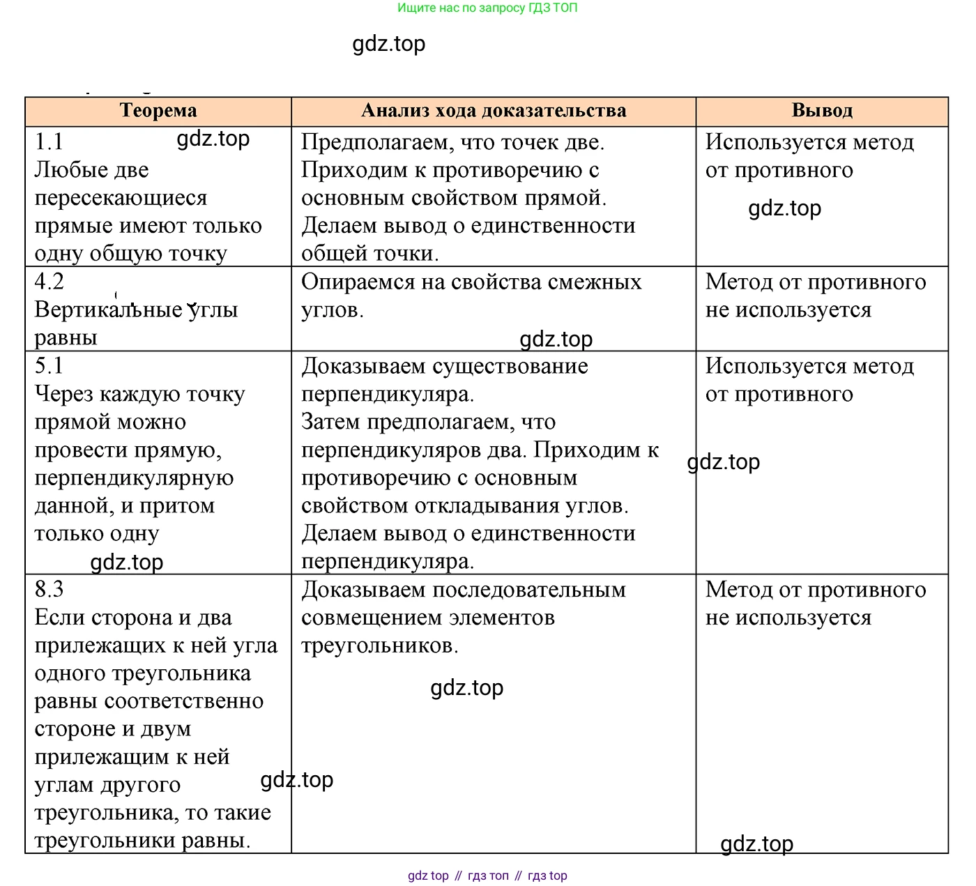 ГДЗ Геометрия, 7 класс Учебник, авторы: Мерзляк Аркадий Григорьевич, Полонский Виталий Борисович, Якир Михаил Семёнович, издательство Просвещение, Москва, 2023, оранжевого цвета, страница 86, номер 6, Решение 3 (2023)
