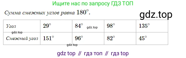 ГДЗ Геометрия, 7 класс Учебник, авторы: Мерзляк Аркадий Григорьевич, Полонский Виталий Борисович, Якир Михаил Семёнович, издательство Просвещение, Москва, 2023, оранжевого цвета, страница 35, номер 101, Решение 5 (2023)