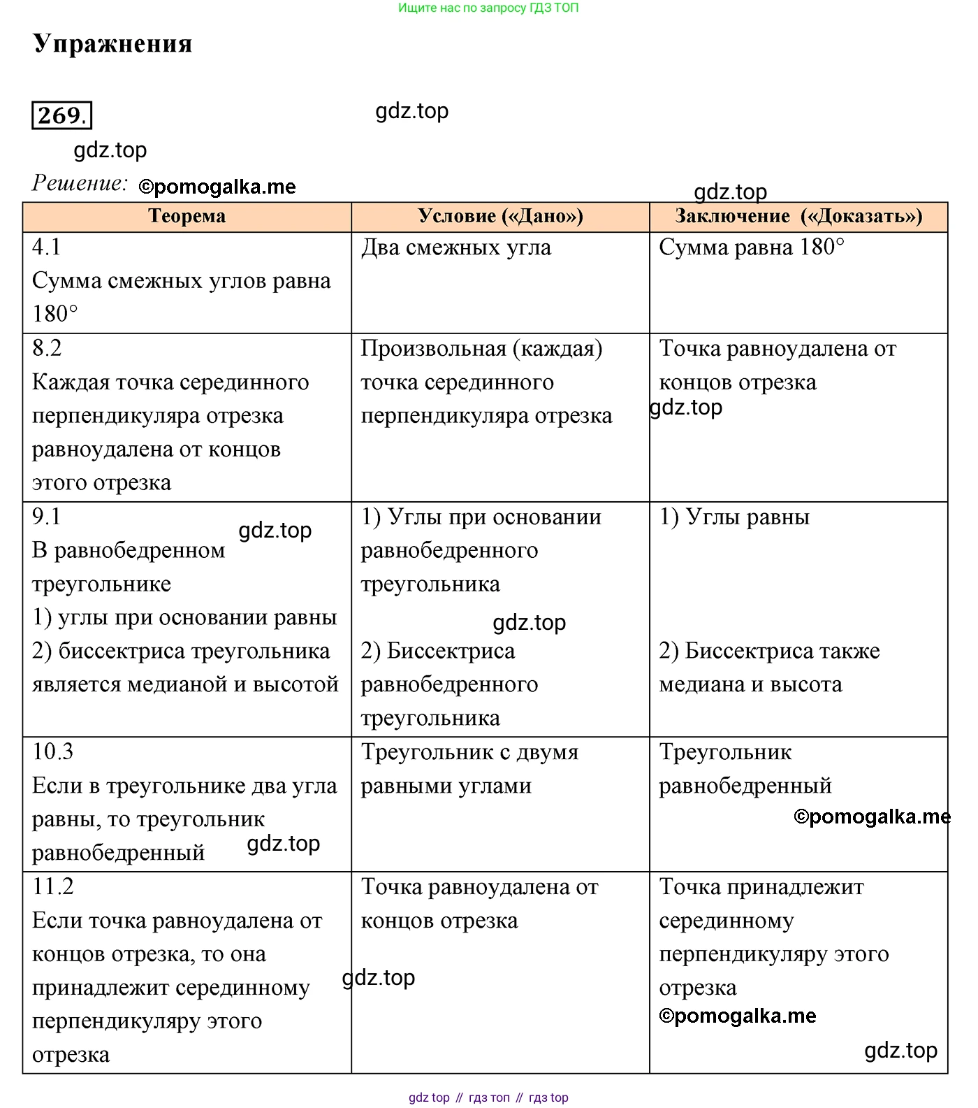 ГДЗ Геометрия, 7 класс Учебник, авторы: Мерзляк Аркадий Григорьевич, Полонский Виталий Борисович, Якир Михаил Семёнович, издательство Просвещение, Москва, 2023, оранжевого цвета, страница 80, номер 269, Решение 3 (2015-2022)