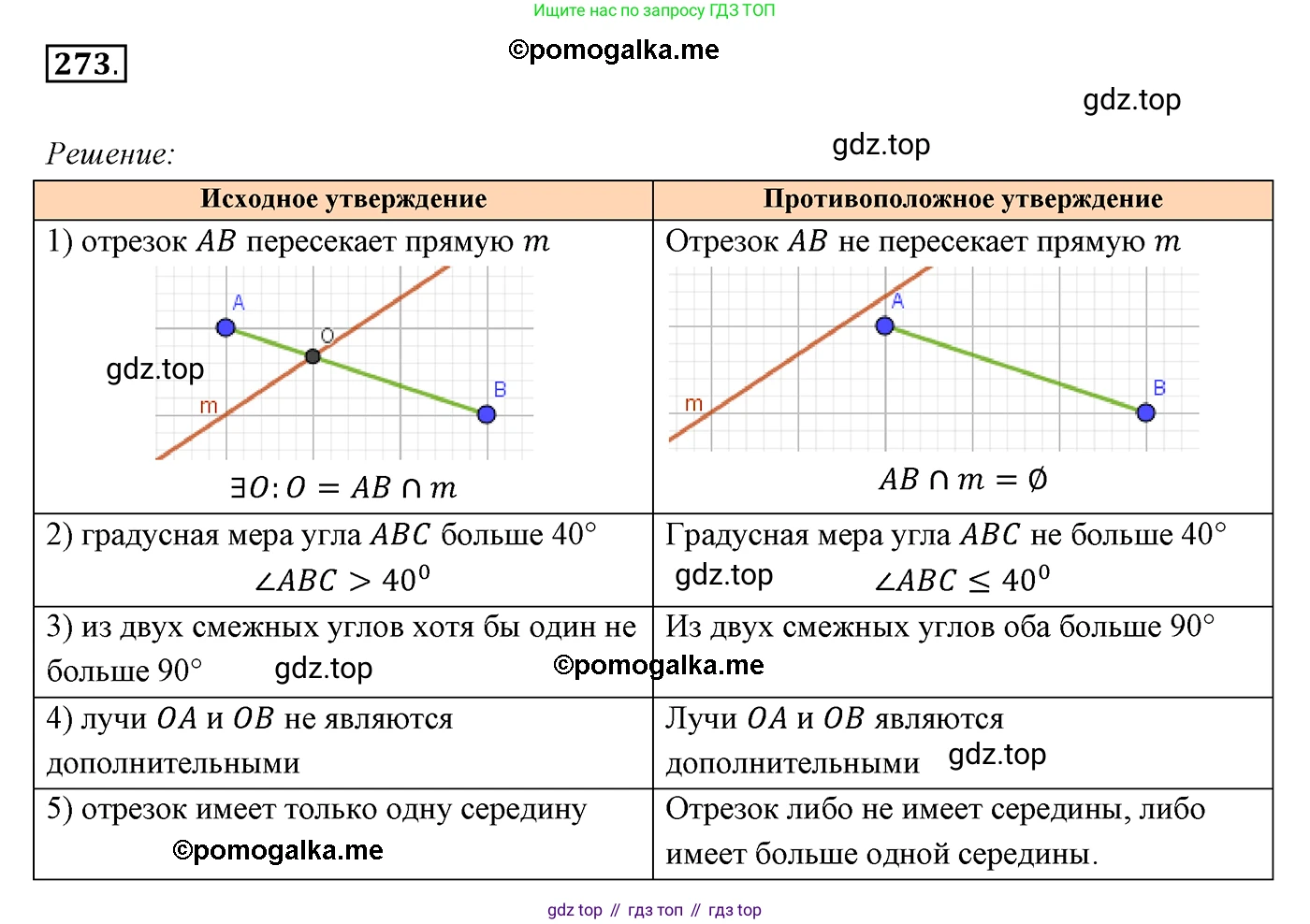 ГДЗ Геометрия, 7 класс Учебник, авторы: Мерзляк Аркадий Григорьевич, Полонский Виталий Борисович, Якир Михаил Семёнович, издательство Просвещение, Москва, 2023, оранжевого цвета, страница 80, номер 273, Решение 3 (2015-2022)