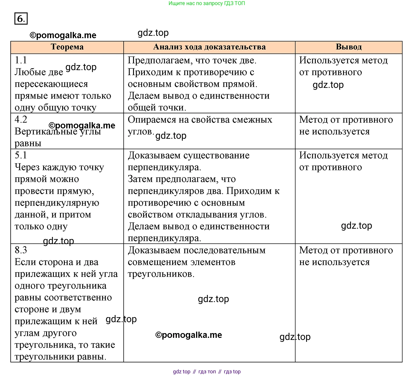 ГДЗ Геометрия, 7 класс Учебник, авторы: Мерзляк Аркадий Григорьевич, Полонский Виталий Борисович, Якир Михаил Семёнович, издательство Просвещение, Москва, 2023, оранжевого цвета, страница 86, номер 6, Решение 3 (2015-2022)