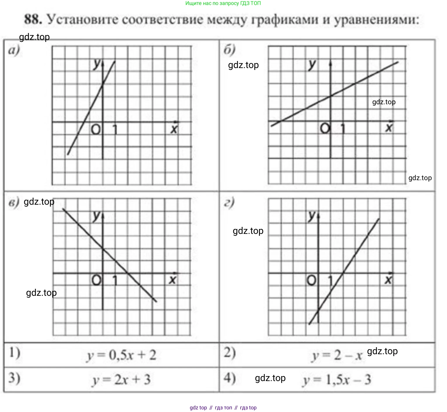ГДЗ Геометрия, 8 класс Учебник, авторы: Солтан Г Н, Солтан Алла Евгеньевна, Жумадилова Аманбала Жумадиловна, издательство Кокшетау, Алматы, 2018, страница 188, номер 88, Условие