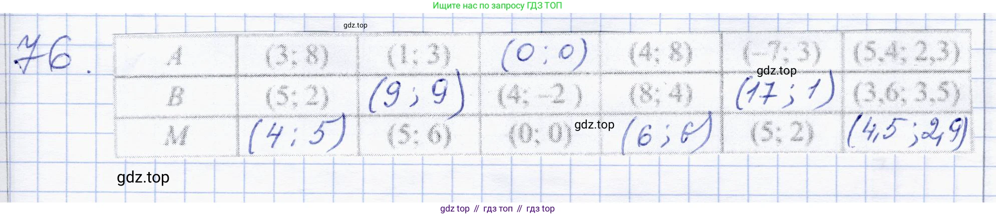 ГДЗ Геометрия, 8 класс Учебник, авторы: Солтан Г Н, Солтан Алла Евгеньевна, Жумадилова Аманбала Жумадиловна, издательство Кокшетау, Алматы, 2018, страница 185, номер 76, Решение