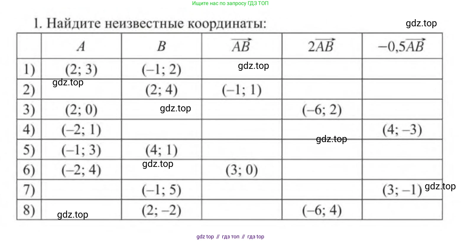 ГДЗ Геометрия, 9 класс Учебник, авторы: Солтан Г Н, Солтан Алла Евгеньевна, Жумадилова Аманбала Жумадиловна, издательство Кокшетау, Алматы, 2019, страница 215, номер 1, Условие
