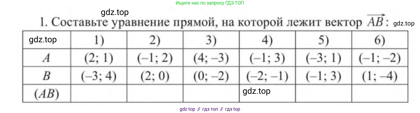ГДЗ Геометрия, 9 класс Учебник, авторы: Солтан Г Н, Солтан Алла Евгеньевна, Жумадилова Аманбала Жумадиловна, издательство Кокшетау, Алматы, 2019, страница 218, номер 1, Условие