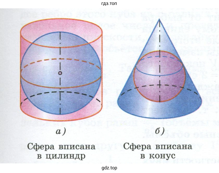 Сферы вписаны в конус и цилиндр