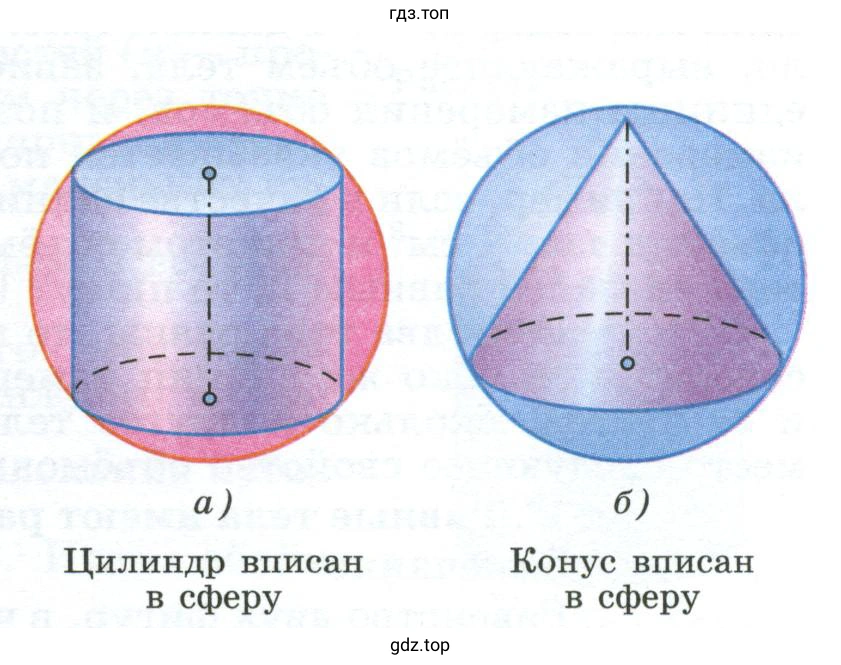 Вершина конуса лежит на сфере, а основание конуса является сечением сферы