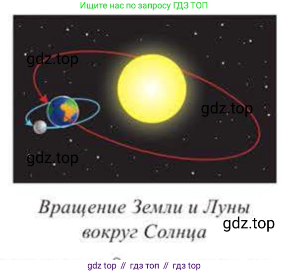 ГДЗ Геометрия, 11 класс Учебник, авторы: Солтан Г Н, Солтан Алла Евгеньевна, Жумадилова Аманбала Жумадиловна, издательство Кокшетау, Алматы, 2020, Часть 2, страница 85, номер 211, Условия (продолжение 2)