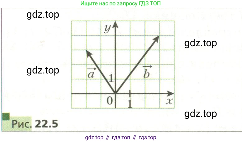 ГДЗ Геометрия, 11 класс Учебник, авторы: Мерзляк Аркадий Григорьевич, Номировский Дмитрий Анатольевич, Поляков Виталий Михайлович, издательство Вентана-граф, Москва, 2019, страница 218, номер 22.153, Условие (продолжение 2)