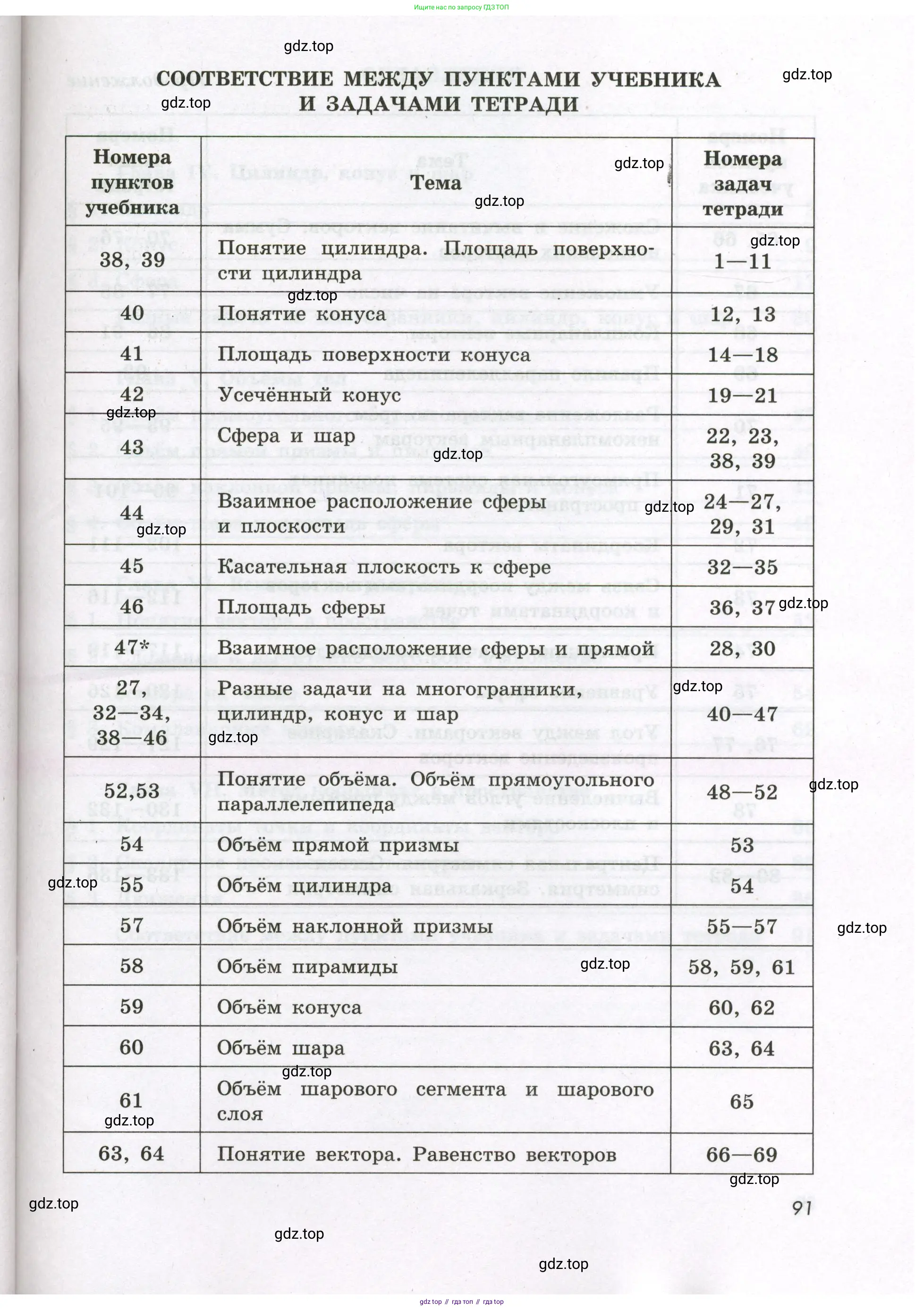 Геометрия, 11 класс рабочая тетрадь, авторы: Бутузов Валентин Фёдорович, Глазков Юрий Александрович, Юдина Ирина Игоревна, издательство Просвещение, Москва, 2020, коричневого цвета, страница 91