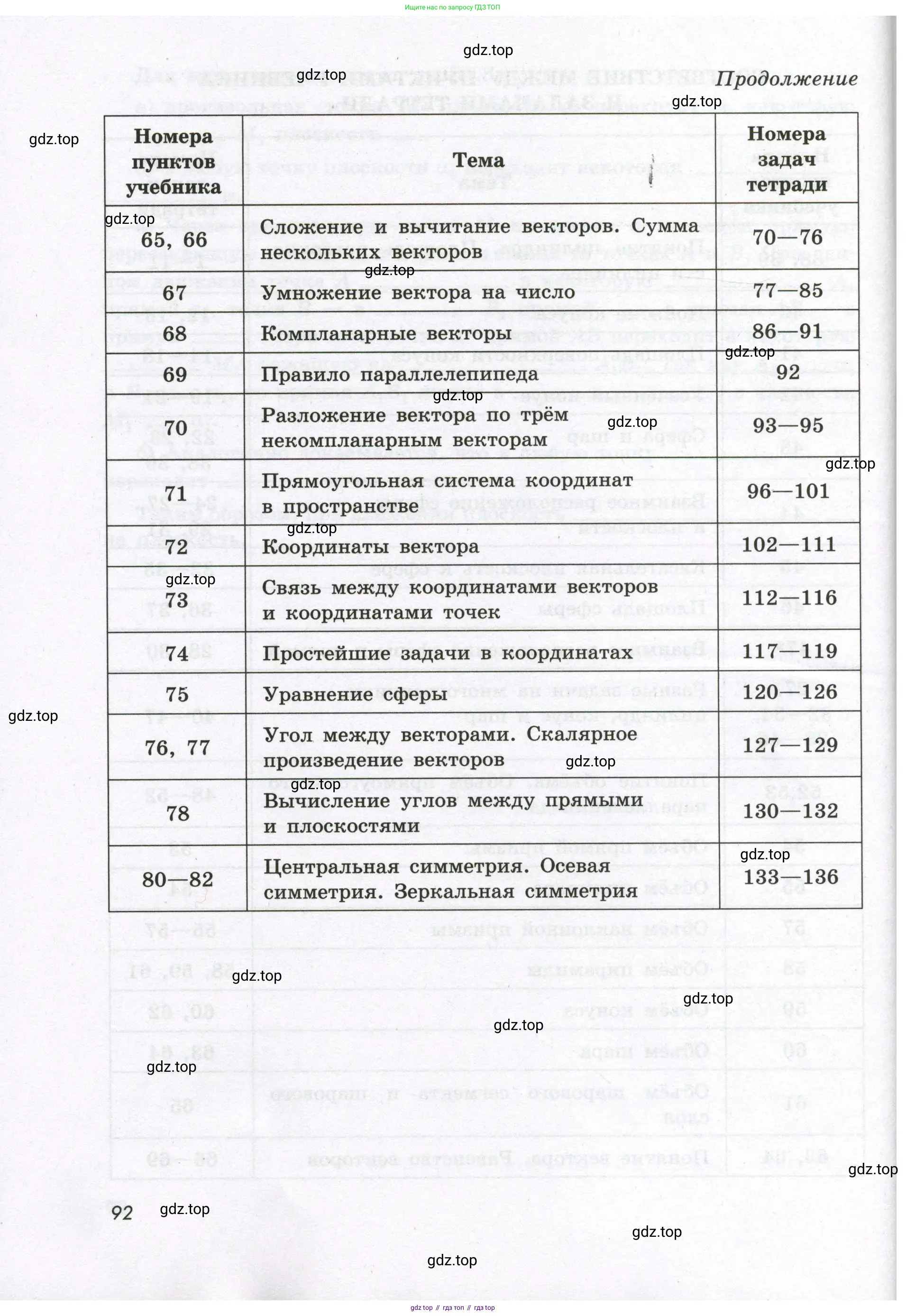 Геометрия, 11 класс рабочая тетрадь, авторы: Бутузов Валентин Фёдорович, Глазков Юрий Александрович, Юдина Ирина Игоревна, издательство Просвещение, Москва, 2020, коричневого цвета, страница 92