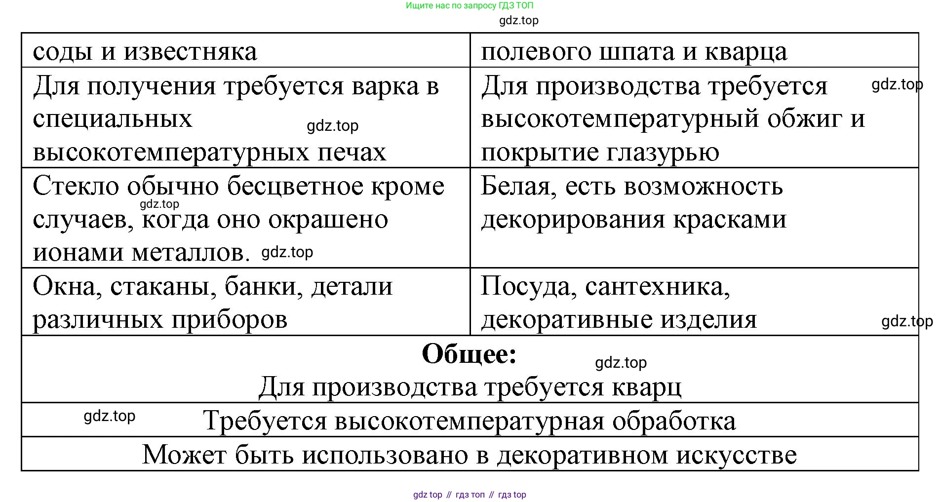 Химия, 7 класс Учебник, авторы: Еремин Вадим Владимирович, Дроздов Андрей Анатольевич, Лунин Валерий Васильевич, издательство Просвещение, Москва, 2021, белого цвета, страница 169, номер 3, Решение (продолжение 2)