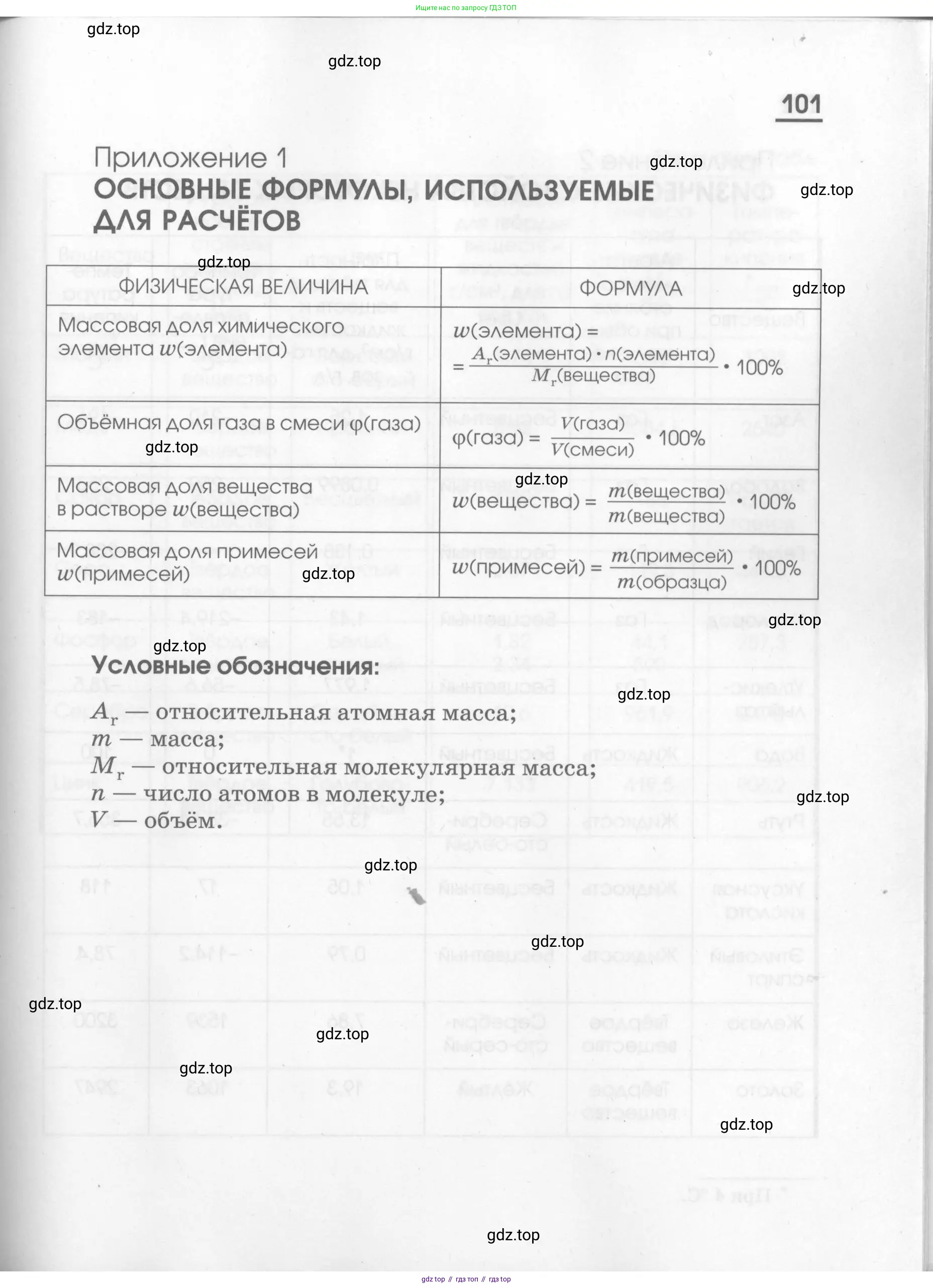 Химия, 7 класс рабочая тетрадь, автор: Габриелян Олег Саргисович, издательство Просвещение, Москва, 2021, страница 101