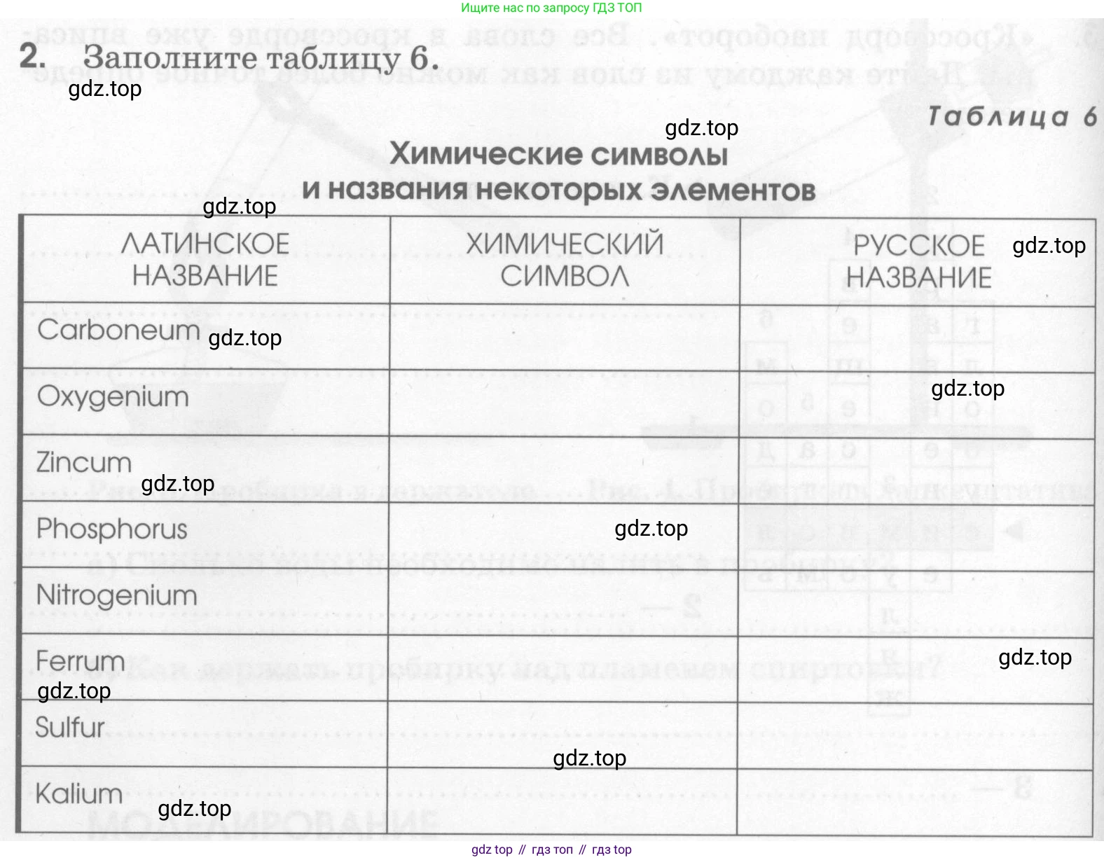 Химия, 7 класс рабочая тетрадь, автор: Габриелян Олег Саргисович, издательство Просвещение, Москва, 2021, страница 22, номер 2, Условие