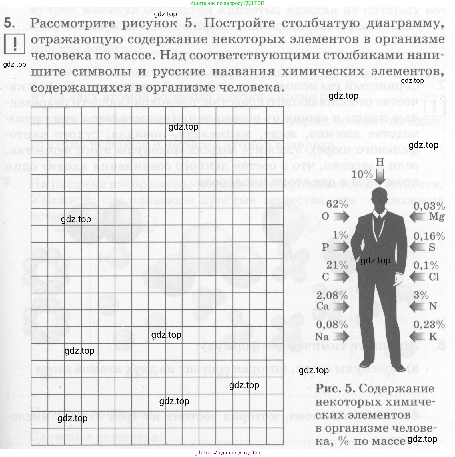 Химия, 7 класс рабочая тетрадь, автор: Габриелян Олег Саргисович, издательство Просвещение, Москва, 2021, страница 23, номер 5, Условие