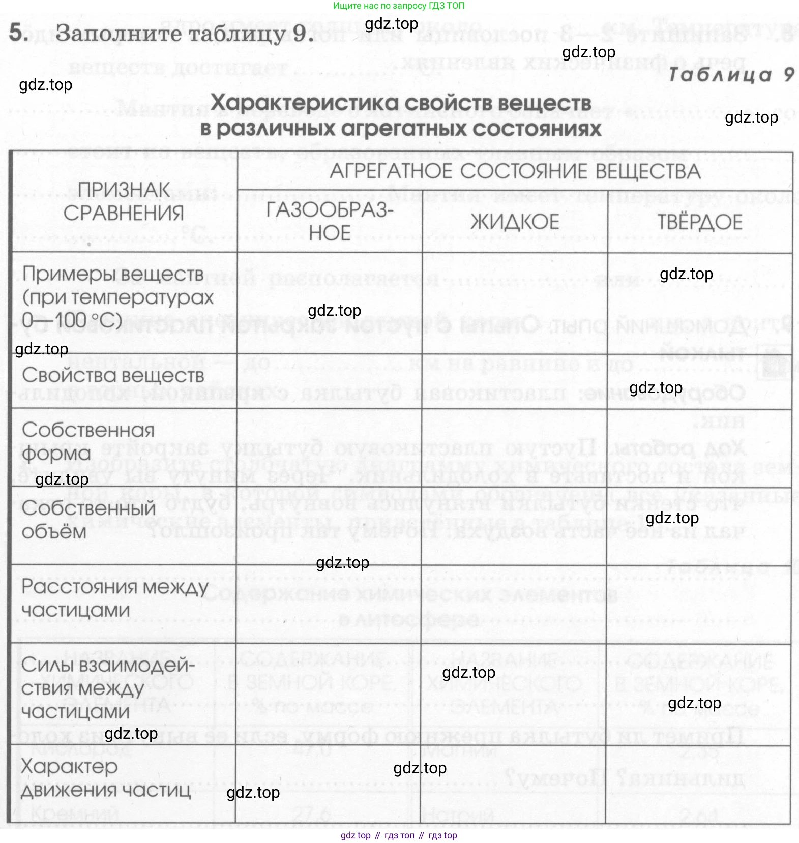 Химия, 7 класс рабочая тетрадь, автор: Габриелян Олег Саргисович, издательство Просвещение, Москва, 2021, страница 31, номер 5, Условие