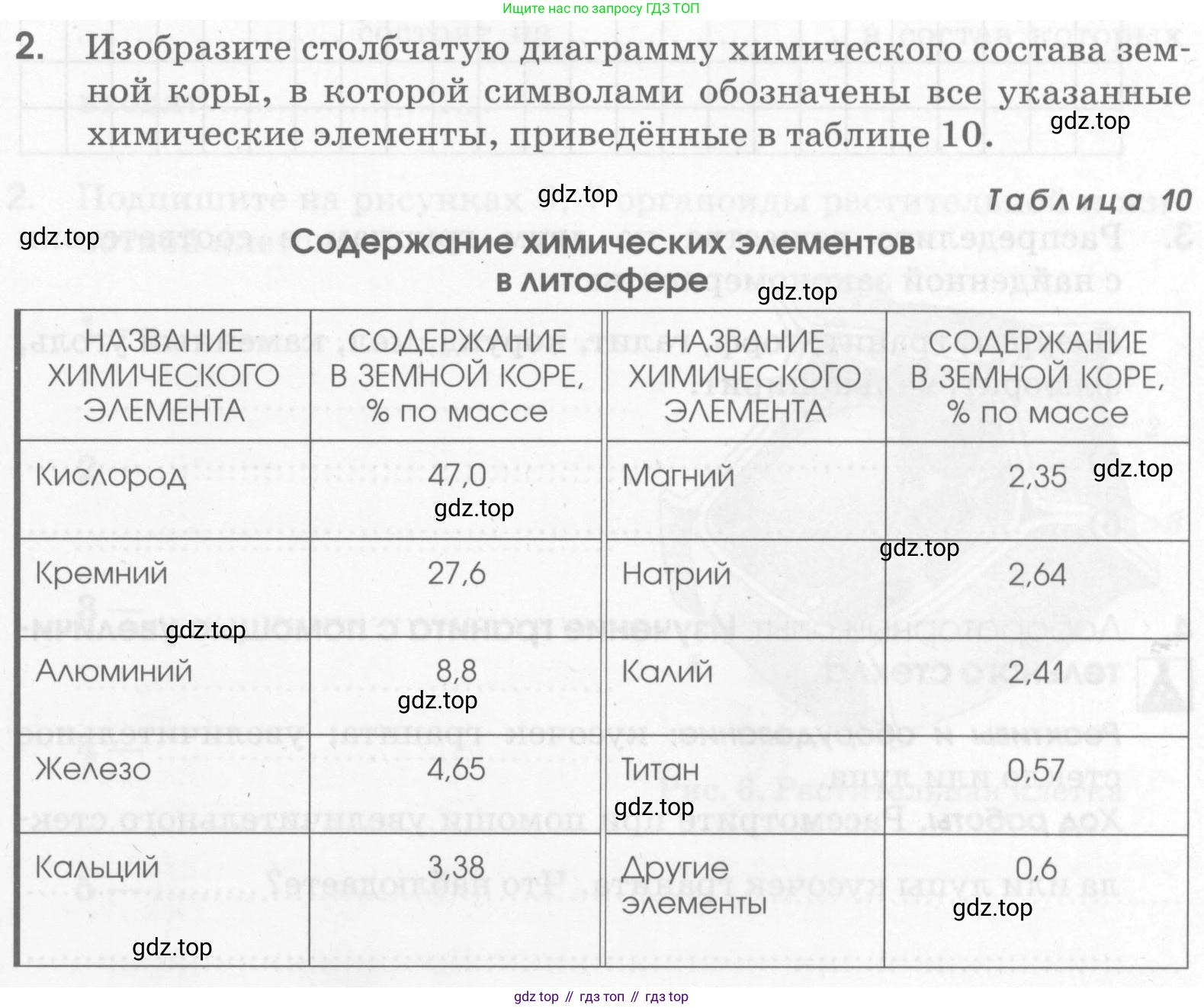 Химия, 7 класс рабочая тетрадь, автор: Габриелян Олег Саргисович, издательство Просвещение, Москва, 2021, страница 33, номер 2, Условие