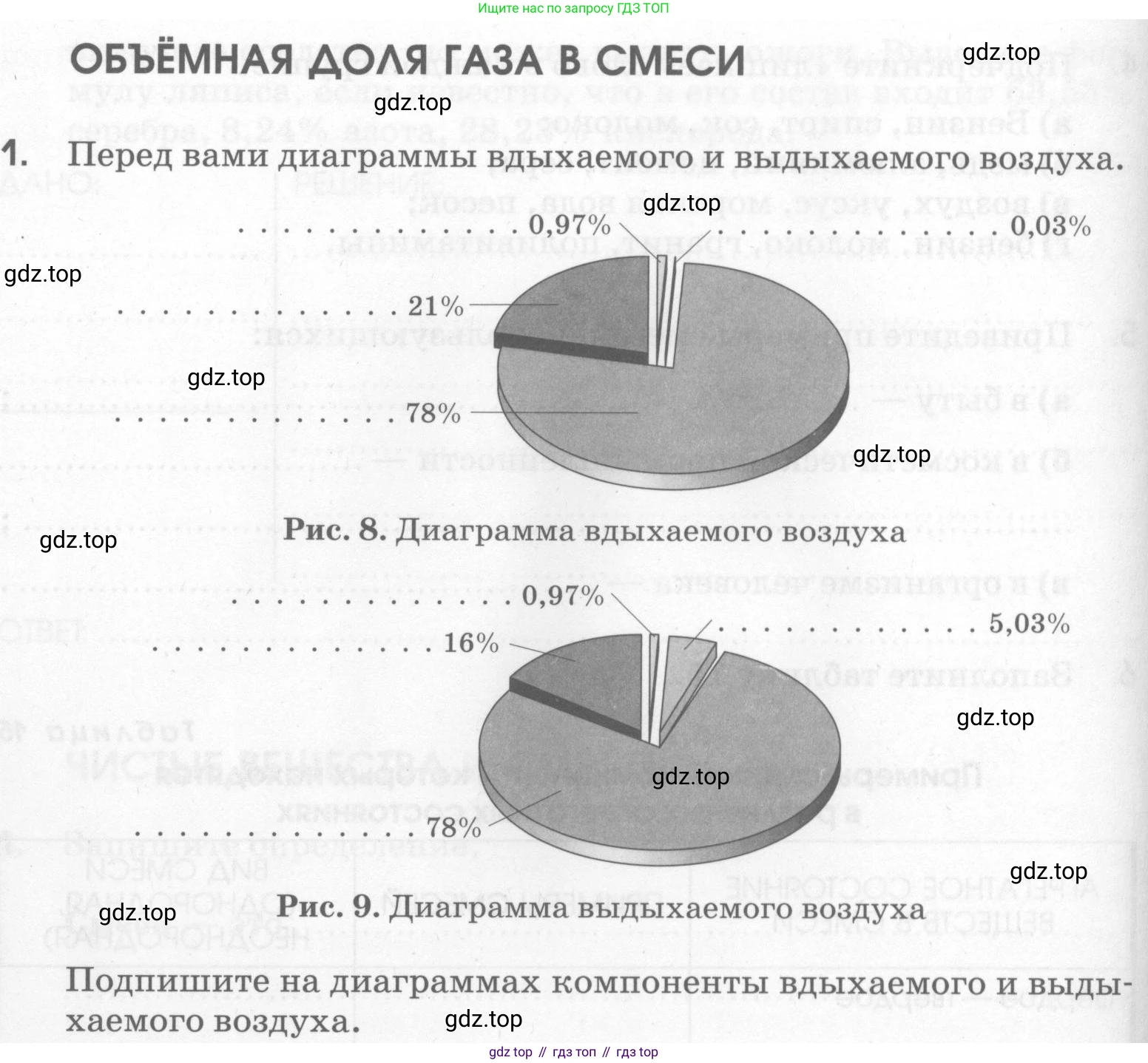 Химия, 7 класс рабочая тетрадь, автор: Габриелян Олег Саргисович, издательство Просвещение, Москва, 2021, страница 54, номер 1, Условие