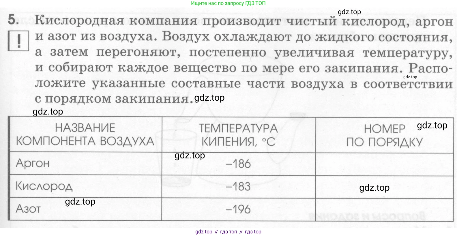 Химия, 7 класс рабочая тетрадь, автор: Габриелян Олег Саргисович, издательство Просвещение, Москва, 2021, страница 73, номер 5, Условие