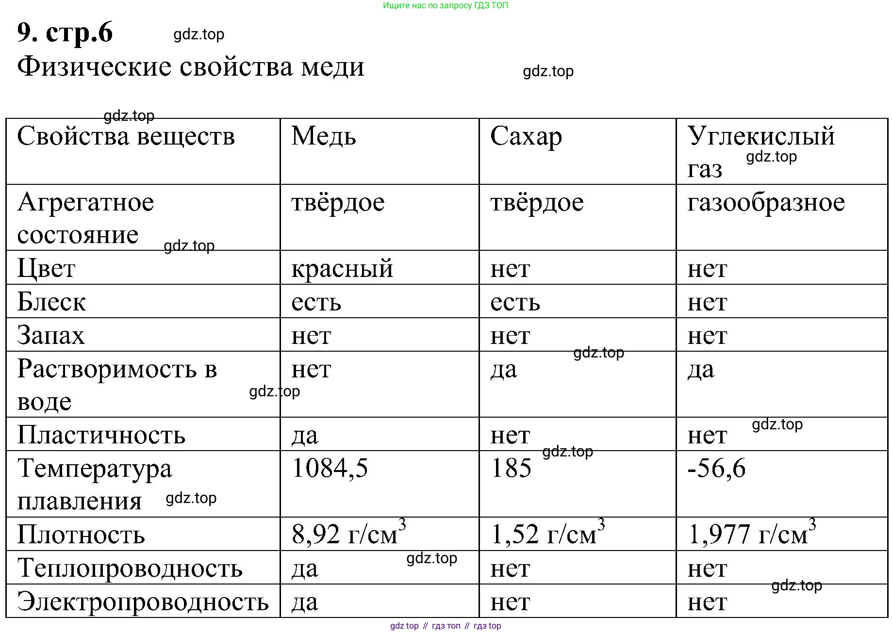 Химия, 7 класс рабочая тетрадь, автор: Габриелян Олег Саргисович, издательство Просвещение, Москва, 2021, страница 6, номер 9, Решение