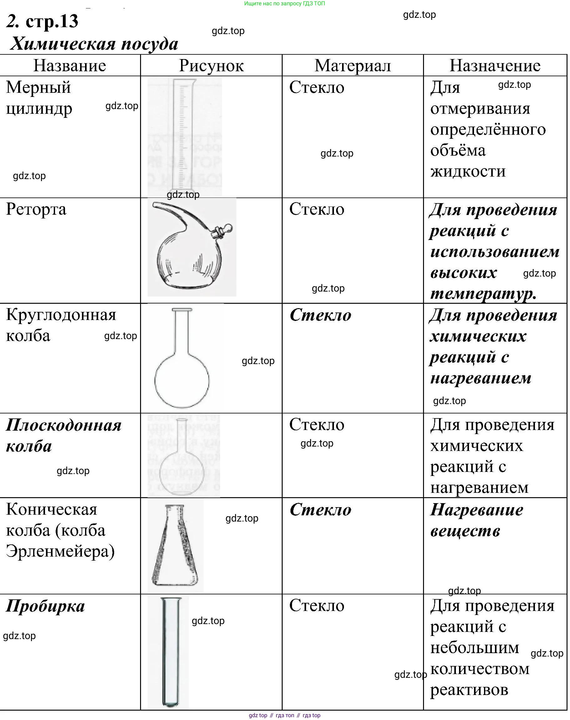Химия, 7 класс рабочая тетрадь, автор: Габриелян Олег Саргисович, издательство Просвещение, Москва, 2021, страница 13, номер 2, Решение