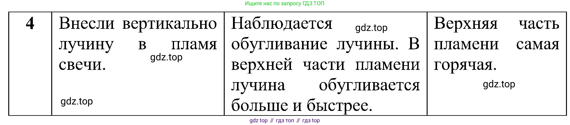 Химия, 7 класс рабочая тетрадь, автор: Габриелян Олег Саргисович, издательство Просвещение, Москва, 2021, страница 17, номер 5, Решение (продолжение 2)
