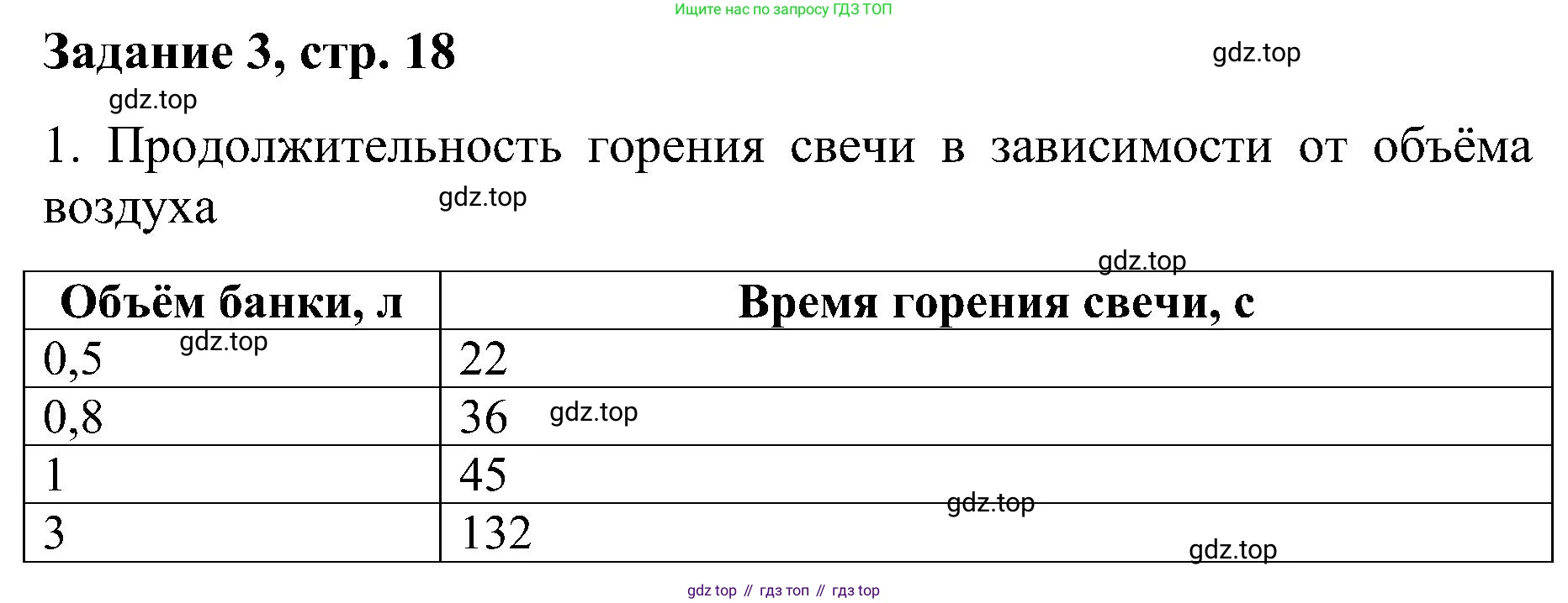 Химия, 7 класс рабочая тетрадь, автор: Габриелян Олег Саргисович, издательство Просвещение, Москва, 2021, страница 18, номер 1, Решение