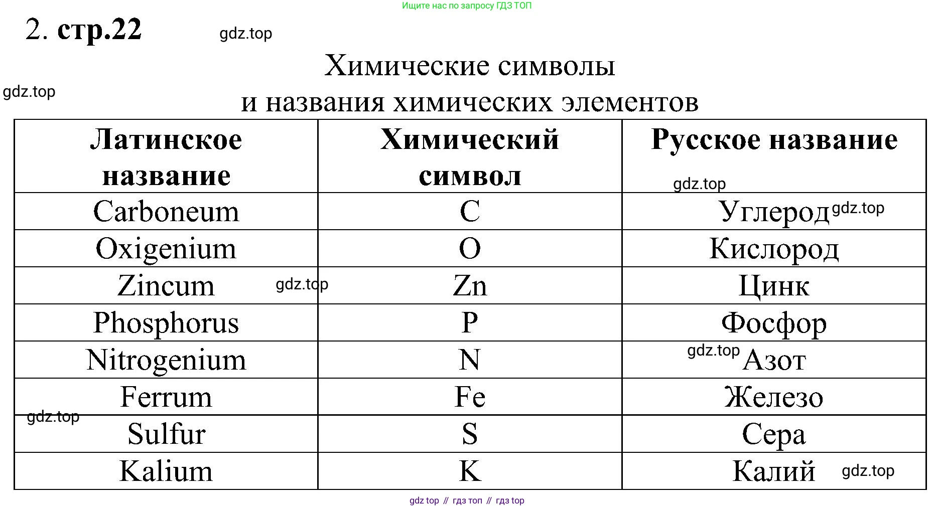 Химия, 7 класс рабочая тетрадь, автор: Габриелян Олег Саргисович, издательство Просвещение, Москва, 2021, страница 22, номер 2, Решение