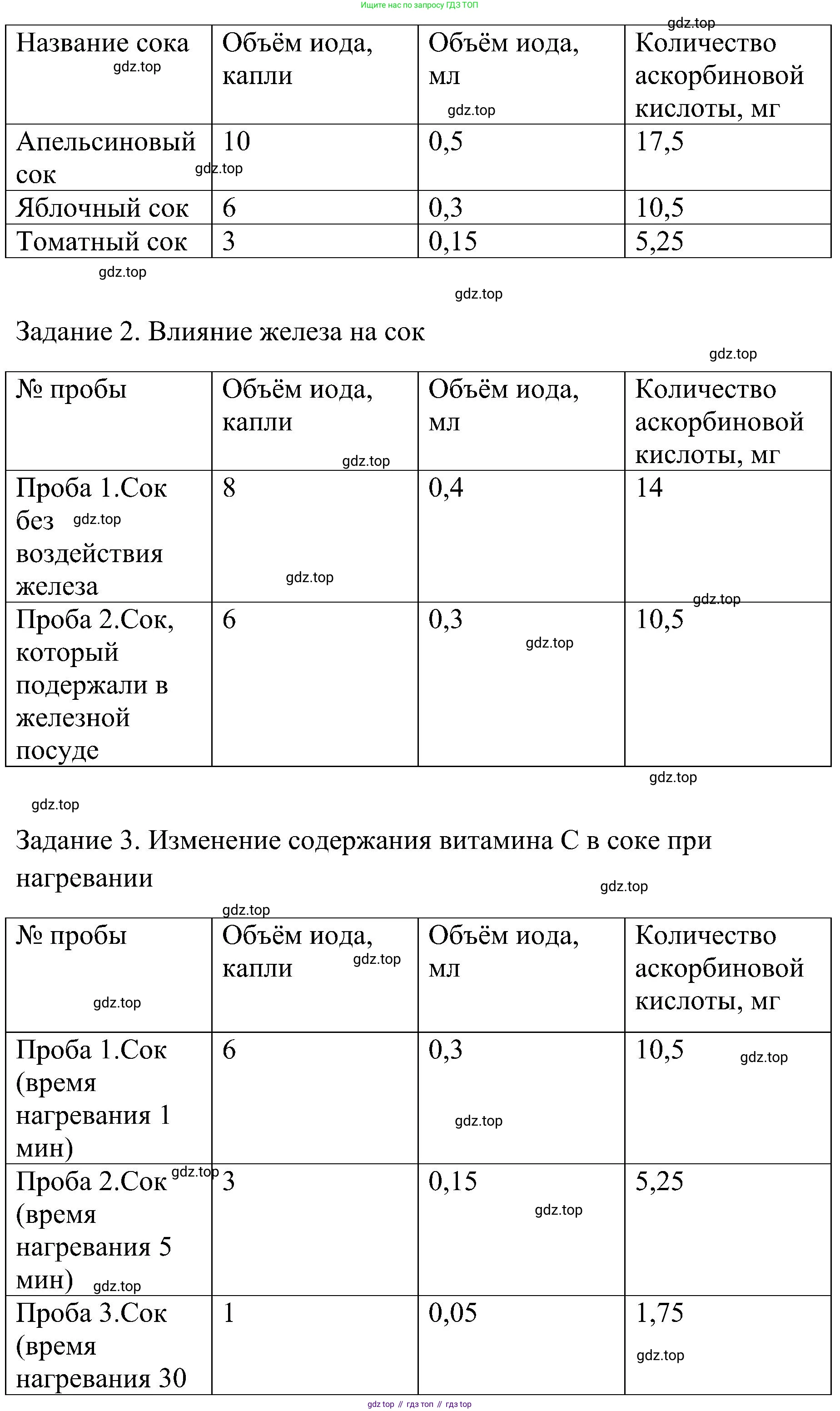 Химия, 7 класс рабочая тетрадь, автор: Габриелян Олег Саргисович, издательство Просвещение, Москва, 2021, страница 38, номер 9, Решение (продолжение 2)