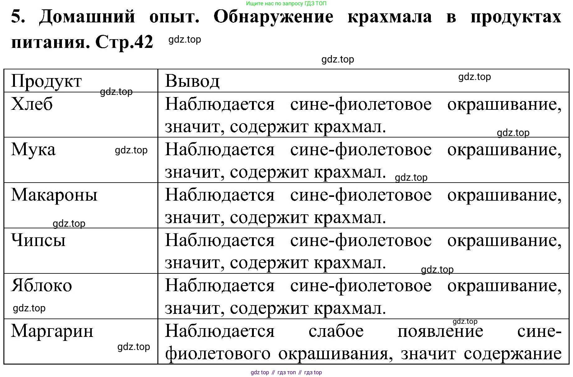 Химия, 7 класс рабочая тетрадь, автор: Габриелян Олег Саргисович, издательство Просвещение, Москва, 2021, страница 42, номер 5, Решение