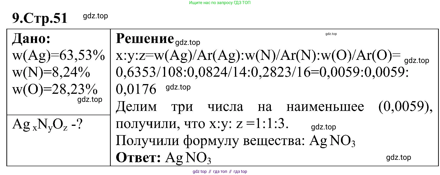 Химия, 7 класс рабочая тетрадь, автор: Габриелян Олег Саргисович, издательство Просвещение, Москва, 2021, страница 51, номер 9, Решение
