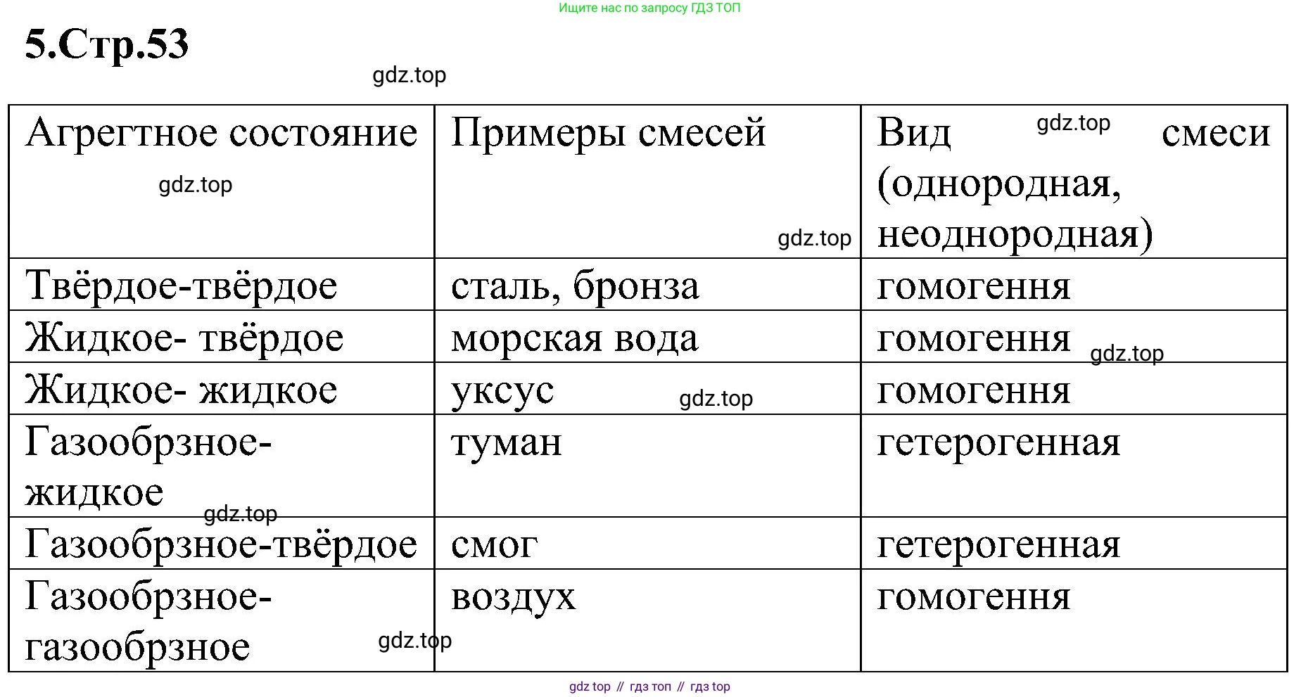 Химия, 7 класс рабочая тетрадь, автор: Габриелян Олег Саргисович, издательство Просвещение, Москва, 2021, страница 53, номер 6, Решение