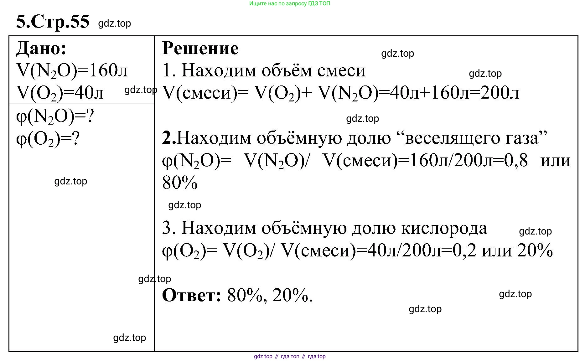 Химия, 7 класс рабочая тетрадь, автор: Габриелян Олег Саргисович, издательство Просвещение, Москва, 2021, страница 55, номер 5, Решение
