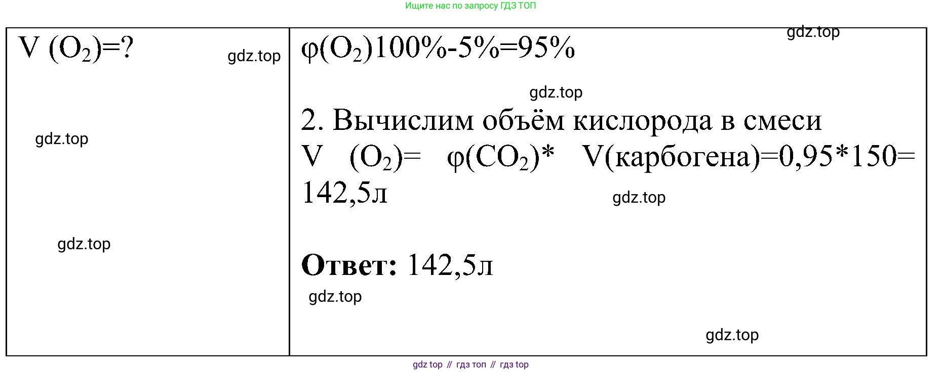 Химия, 7 класс рабочая тетрадь, автор: Габриелян Олег Саргисович, издательство Просвещение, Москва, 2021, страница 55, номер 7, Решение (продолжение 2)