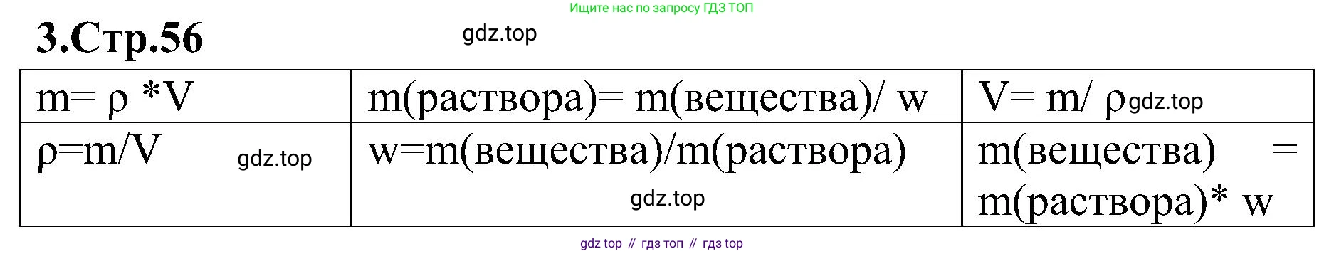 Химия, 7 класс рабочая тетрадь, автор: Габриелян Олег Саргисович, издательство Просвещение, Москва, 2021, страница 56, номер 3, Решение
