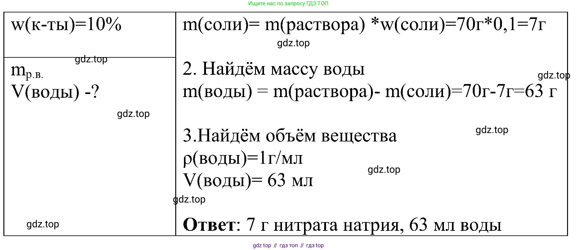 Химия, 7 класс рабочая тетрадь, автор: Габриелян Олег Саргисович, издательство Просвещение, Москва, 2021, страница 61, Решение (продолжение 3)