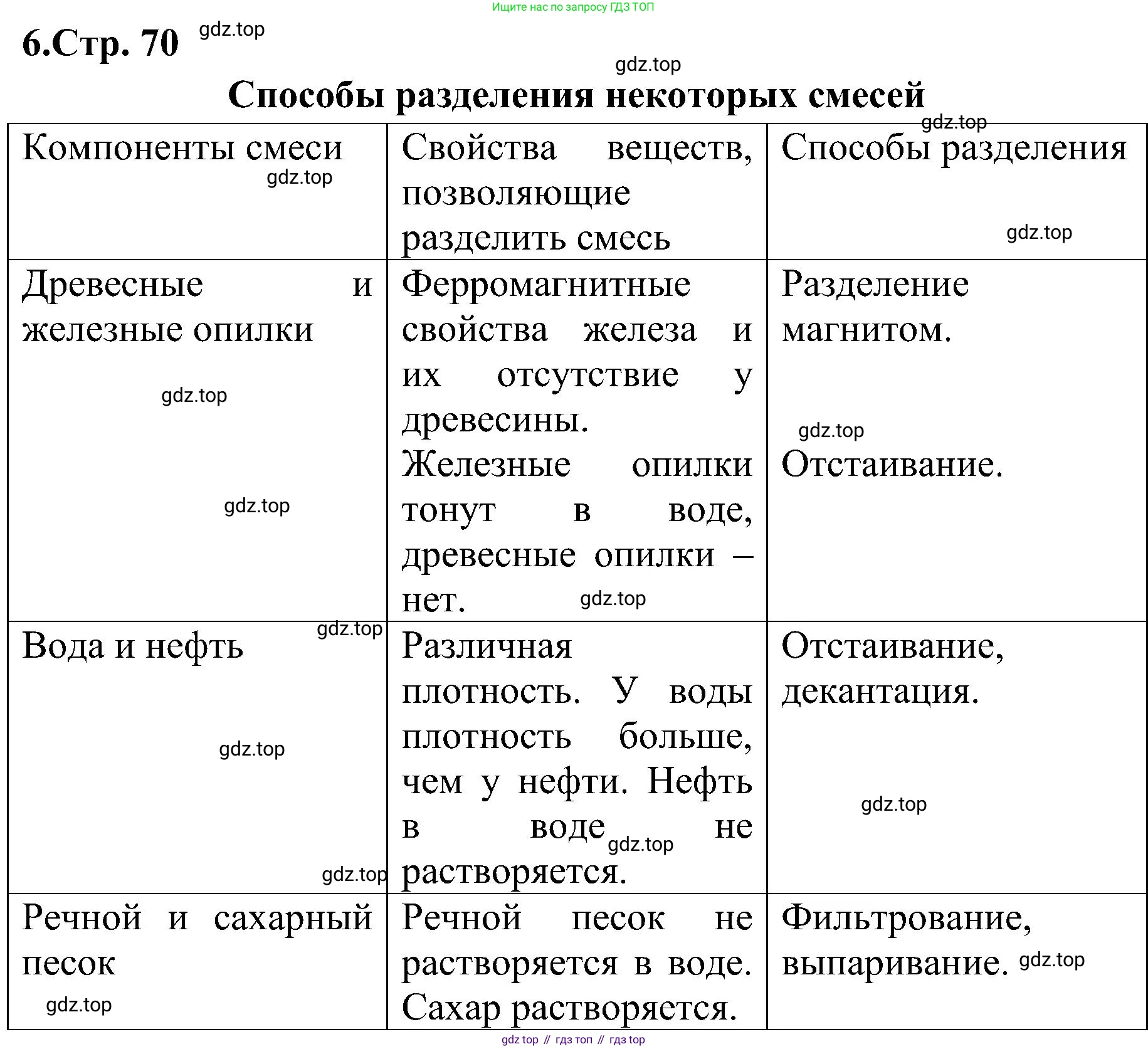 Химия, 7 класс рабочая тетрадь, автор: Габриелян Олег Саргисович, издательство Просвещение, Москва, 2021, страница 70, номер 6, Решение