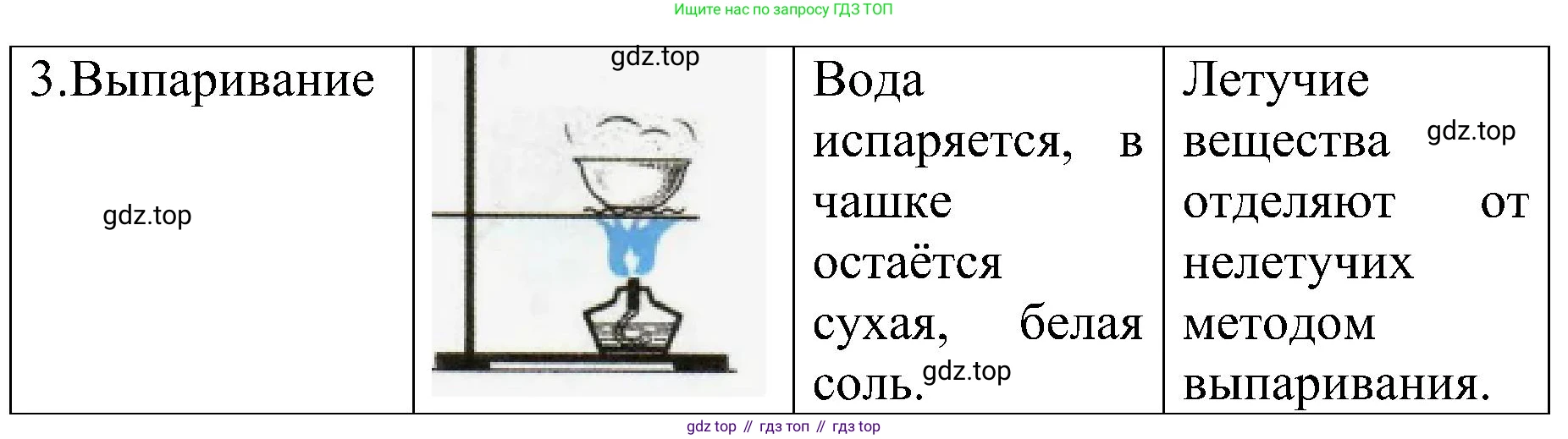Химия, 7 класс рабочая тетрадь, автор: Габриелян Олег Саргисович, издательство Просвещение, Москва, 2021, страница 79, Решение (продолжение 2)