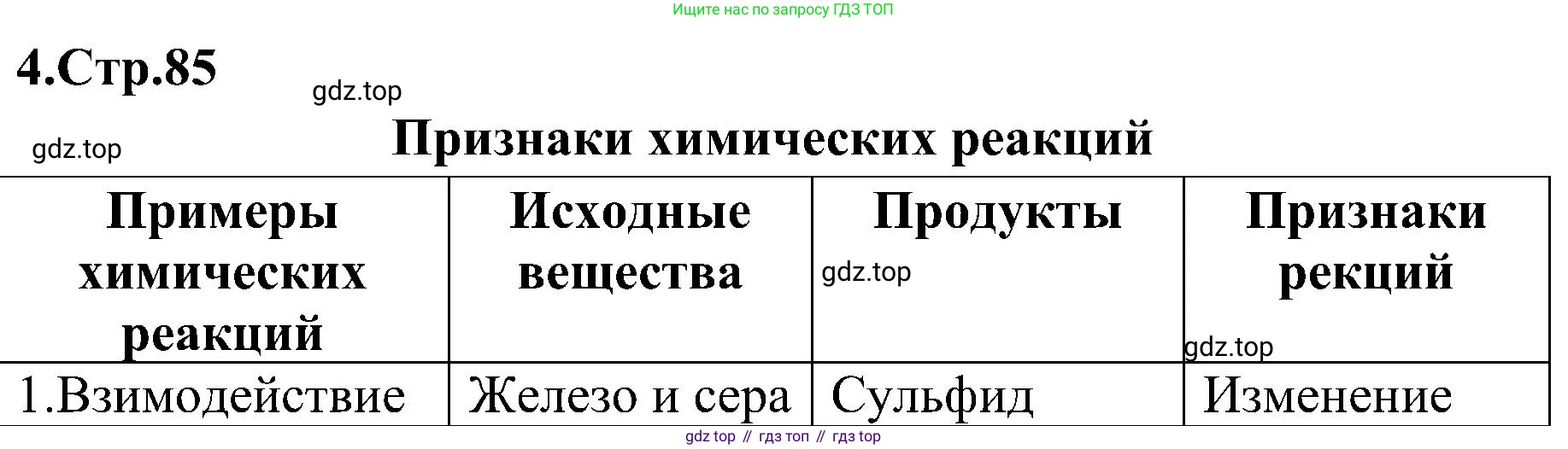 Химия, 7 класс рабочая тетрадь, автор: Габриелян Олег Саргисович, издательство Просвещение, Москва, 2021, страница 85, номер 4, Решение