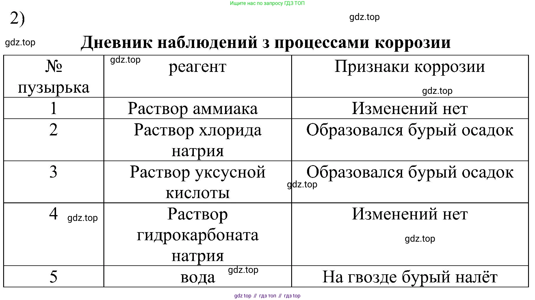 Химия, 7 класс рабочая тетрадь, автор: Габриелян Олег Саргисович, издательство Просвещение, Москва, 2021, страница 89, Решение