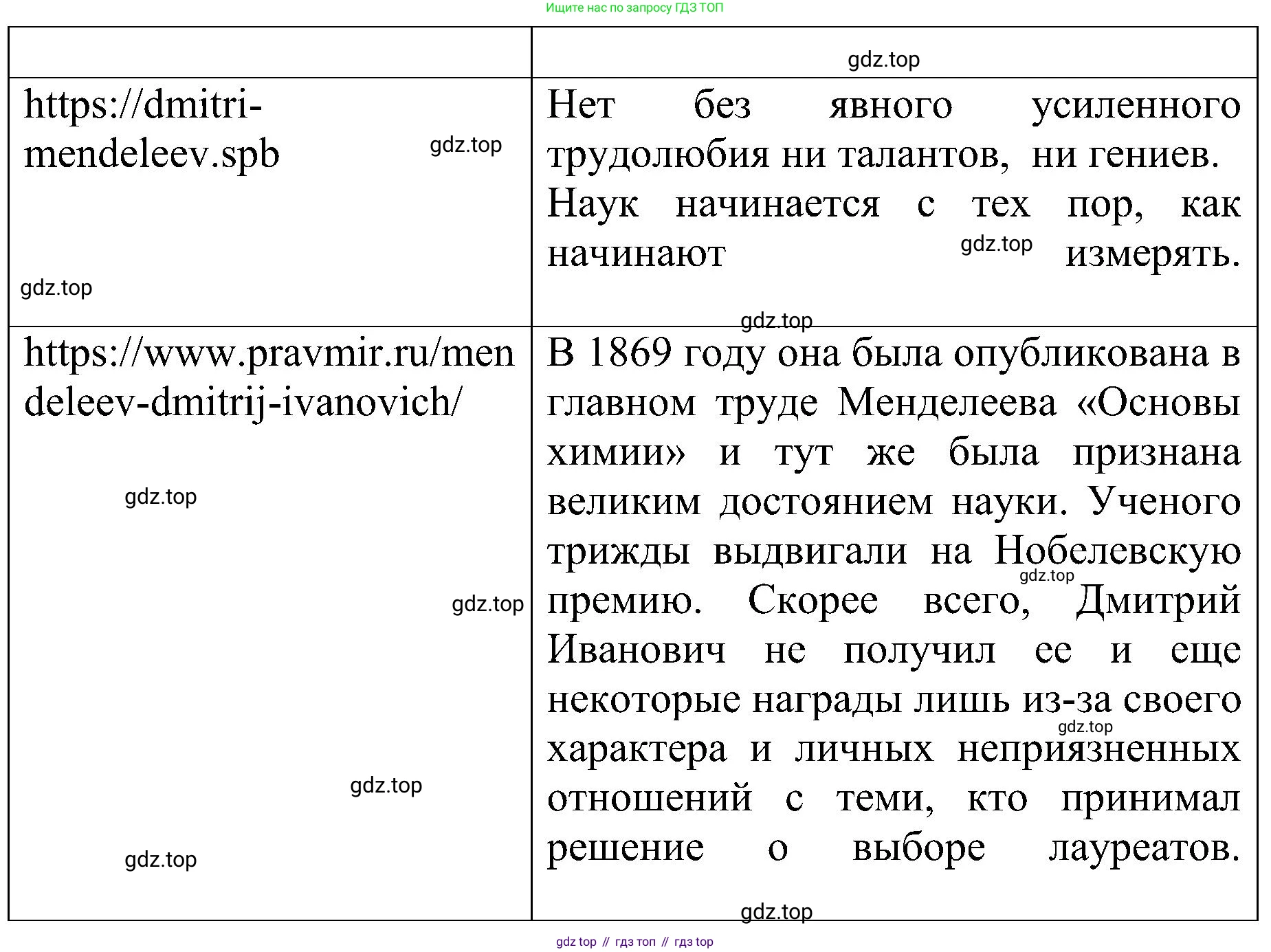Химия, 7 класс рабочая тетрадь, автор: Габриелян Олег Саргисович, издательство Просвещение, Москва, 2021, страница 93, Решение (продолжение 3)