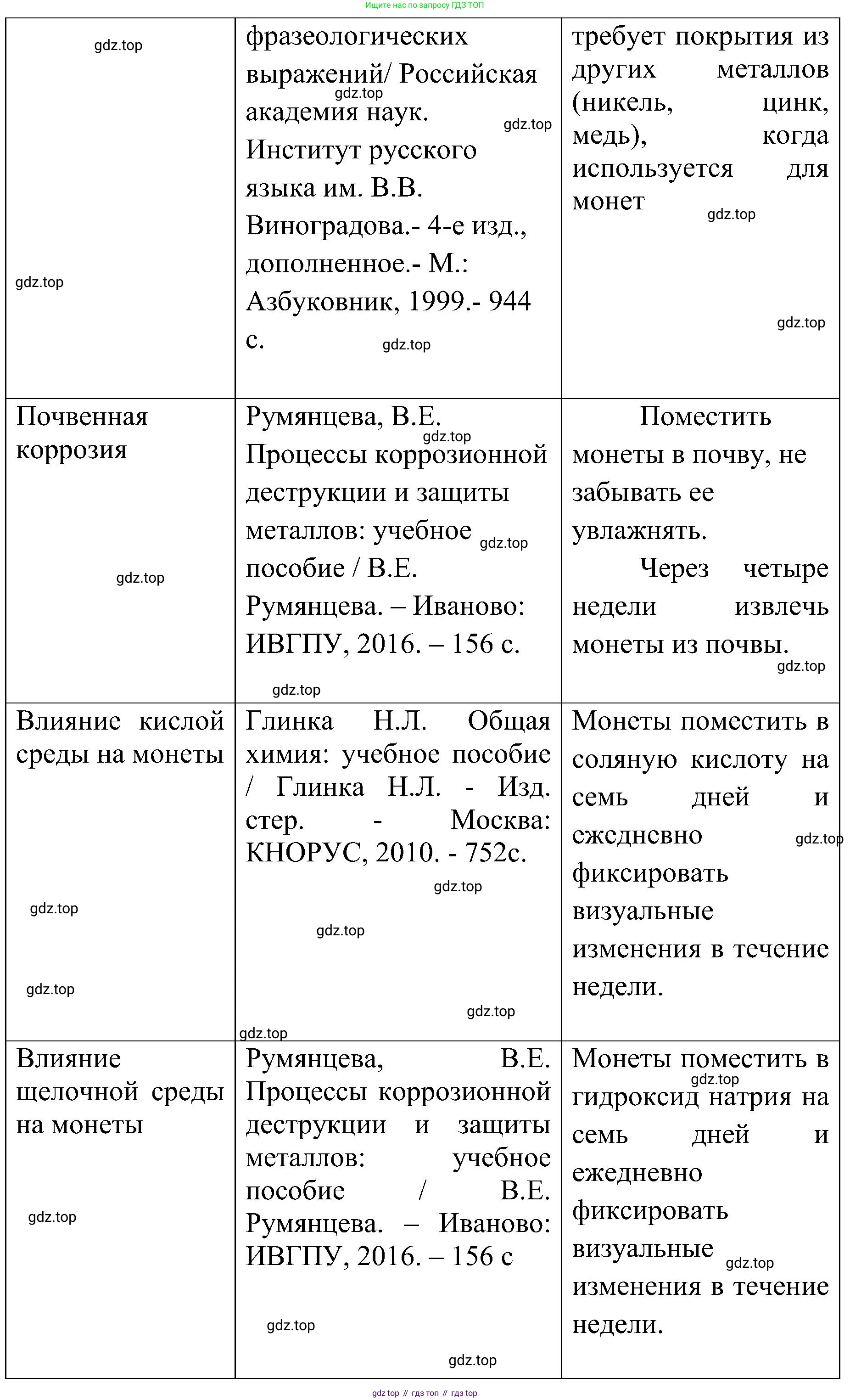 Химия, 7 класс рабочая тетрадь, автор: Габриелян Олег Саргисович, издательство Просвещение, Москва, 2021, страница 98, Решение (продолжение 2)