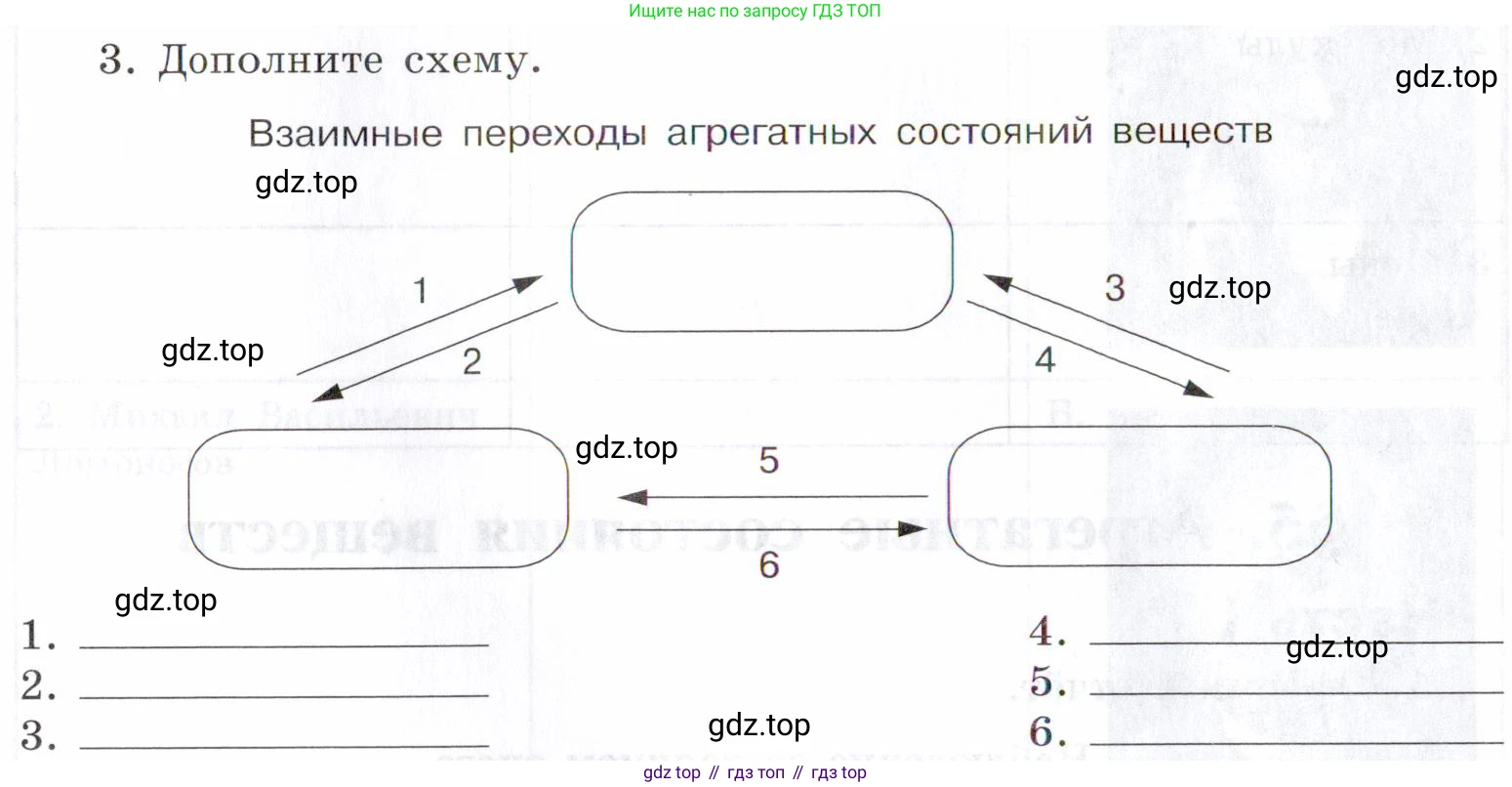 Химия, 7 класс рабочая тетрадь, авторы: Габриелян Олег Саргисович, Сладков Сергей Анатольевич, Остроумов Игорь Геннадьевич, издательство Просвещение, Москва, 2018, белого цвета, страница 16, номер 3, Условие