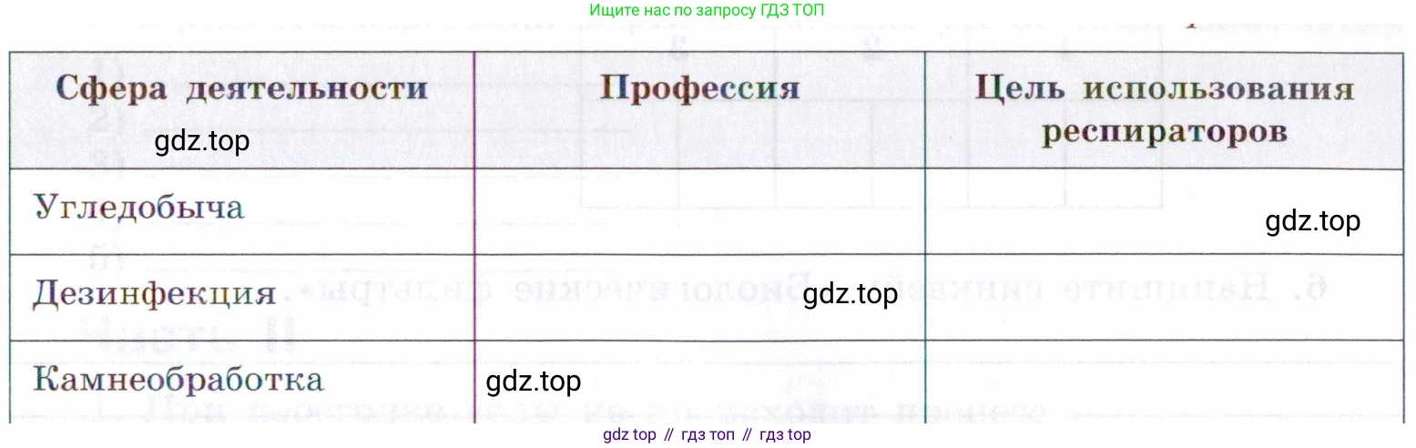 Химия, 7 класс рабочая тетрадь, авторы: Габриелян Олег Саргисович, Сладков Сергей Анатольевич, Остроумов Игорь Геннадьевич, издательство Просвещение, Москва, 2018, белого цвета, страница 32, номер 4, Условие (продолжение 2)