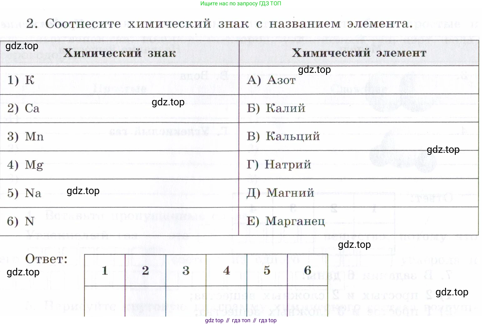 Химия, 7 класс рабочая тетрадь, авторы: Габриелян Олег Саргисович, Сладков Сергей Анатольевич, Остроумов Игорь Геннадьевич, издательство Просвещение, Москва, 2018, белого цвета, страница 40, номер 2, Условие