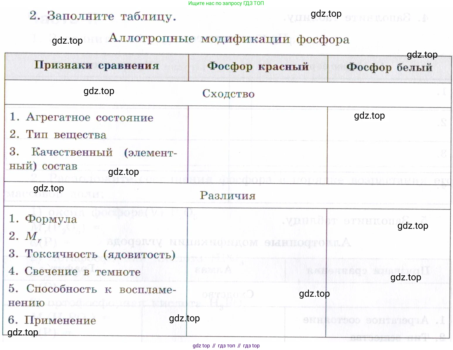 Химия, 7 класс рабочая тетрадь, авторы: Габриелян Олег Саргисович, Сладков Сергей Анатольевич, Остроумов Игорь Геннадьевич, издательство Просвещение, Москва, 2018, белого цвета, страница 55, номер 2, Условие