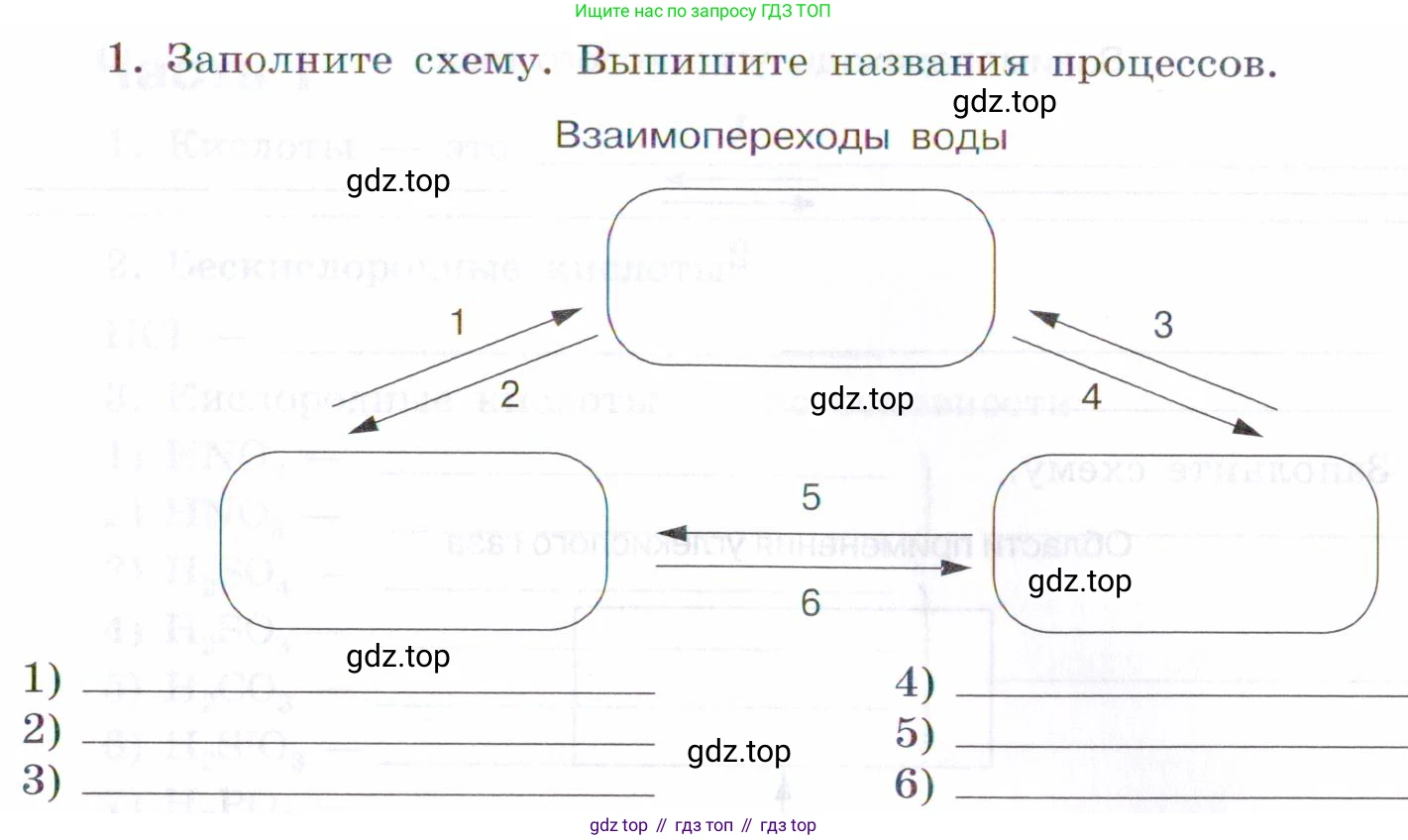 Химия, 7 класс рабочая тетрадь, авторы: Габриелян Олег Саргисович, Сладков Сергей Анатольевич, Остроумов Игорь Геннадьевич, издательство Просвещение, Москва, 2018, белого цвета, страница 65, номер 1, Условие