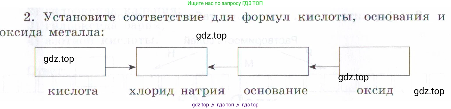 Химия, 7 класс рабочая тетрадь, авторы: Габриелян Олег Саргисович, Сладков Сергей Анатольевич, Остроумов Игорь Геннадьевич, издательство Просвещение, Москва, 2018, белого цвета, страница 74, номер 2, Условие