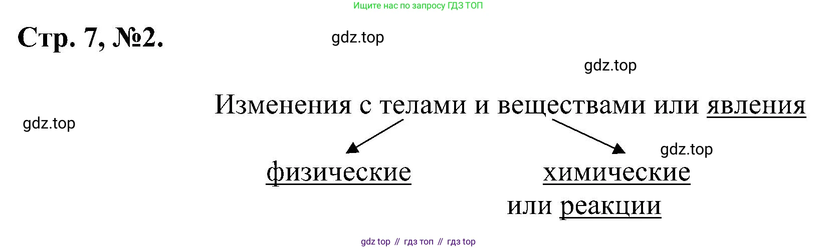Химия, 7 класс рабочая тетрадь, авторы: Габриелян Олег Саргисович, Сладков Сергей Анатольевич, Остроумов Игорь Геннадьевич, издательство Просвещение, Москва, 2018, белого цвета, страница 7, номер 2, Решение