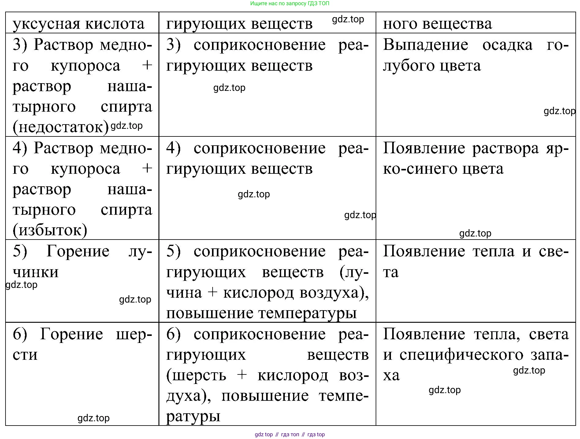 Химия, 7 класс рабочая тетрадь, авторы: Габриелян Олег Саргисович, Сладков Сергей Анатольевич, Остроумов Игорь Геннадьевич, издательство Просвещение, Москва, 2018, белого цвета, страница 7, номер 3, Решение (продолжение 2)